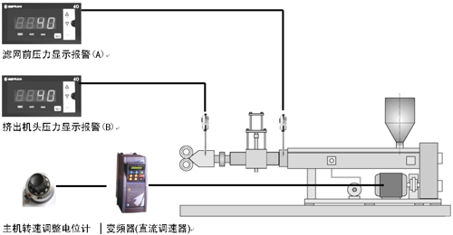 壓力閉環控制系統